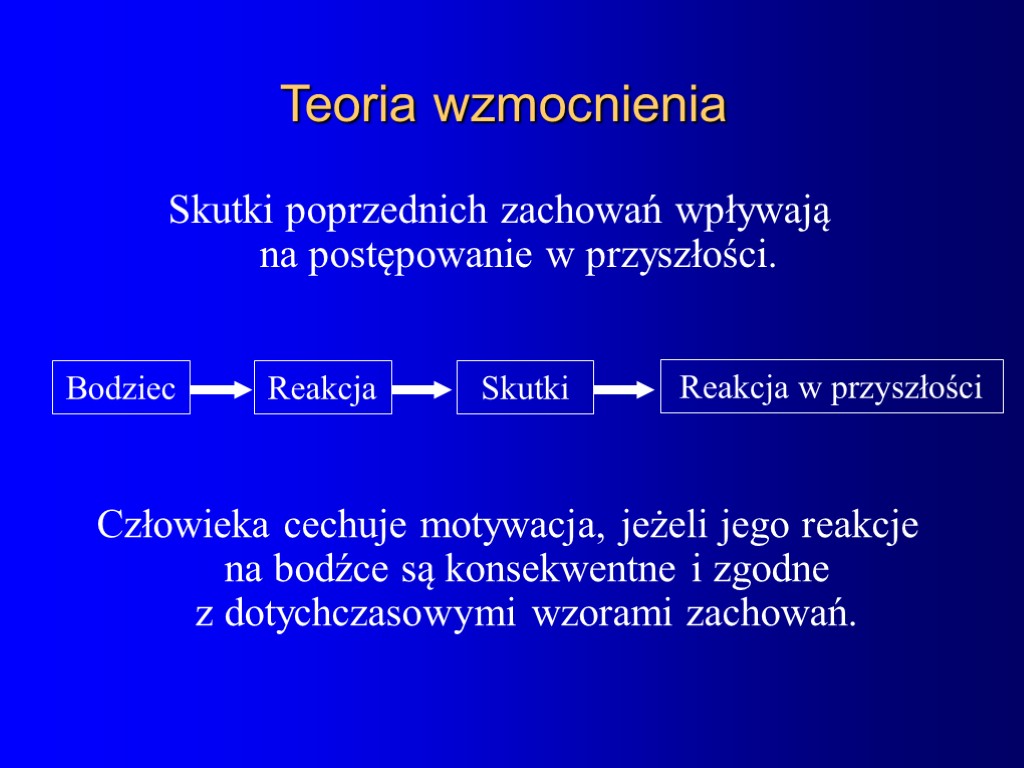 Teoria wzmocnienia Skutki poprzednich zachowań wpływają na postępowanie w przyszłości. Człowieka cechuje motywacja, jeżeli